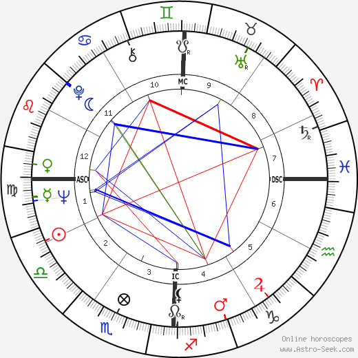 Jean Pierre Elkabbach birth chart, Jean Pierre Elkabbach astro natal horoscope, astrology