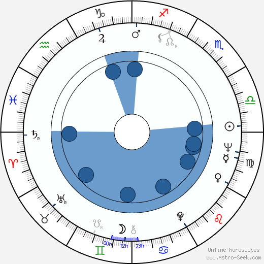 Jerry Weintraub wikipedia, horoscope, astrology, instagram