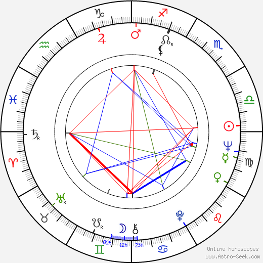 Jerry Weintraub birth chart, Jerry Weintraub astro natal horoscope, astrology