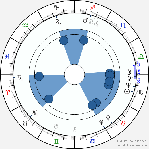 Jerzy Binczycki wikipedia, biography, birth chart, instagram Jerzy Binczycki wikipedia, horoscope, astrology, instagram