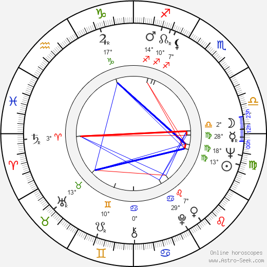 Jerzy Binczycki birth chart, biography, wikipedia 2024, 2025