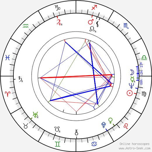 Jerzy Binczycki birth chart, Jerzy Binczycki astro natal horoscope, astrology