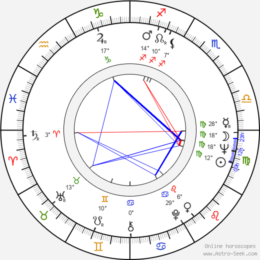Jiří Svoboda birth chart, biography, wikipedia 2024, 2025