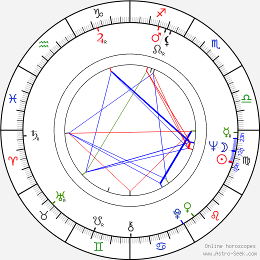 Jiří Svoboda birth chart, Jiří Svoboda astro natal horoscope, astrology