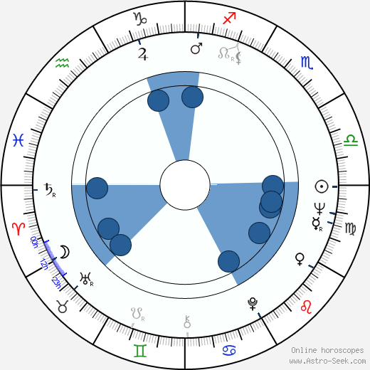 John E. Hayes wikipedia, horoscope, astrology, instagram