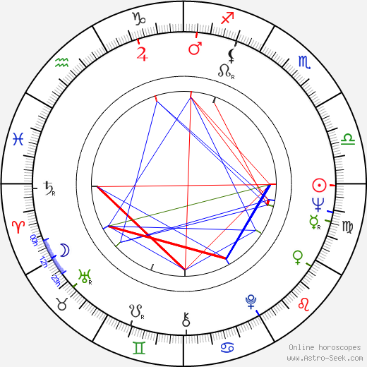 John E. Hayes birth chart, John E. Hayes astro natal horoscope, astrology