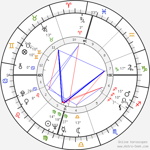 John Phillip Law birth chart, biography, wikipedia 2024, 2025