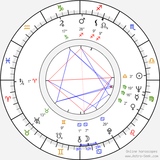 José Sacristán birth chart, biography, wikipedia 2024, 2025