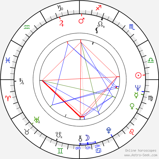 José Sacristán birth chart, José Sacristán astro natal horoscope, astrology