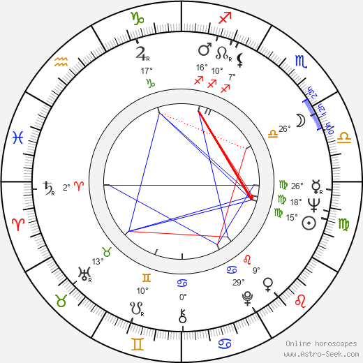 Josef Panáček birth chart, biography, wikipedia 2023, 2024