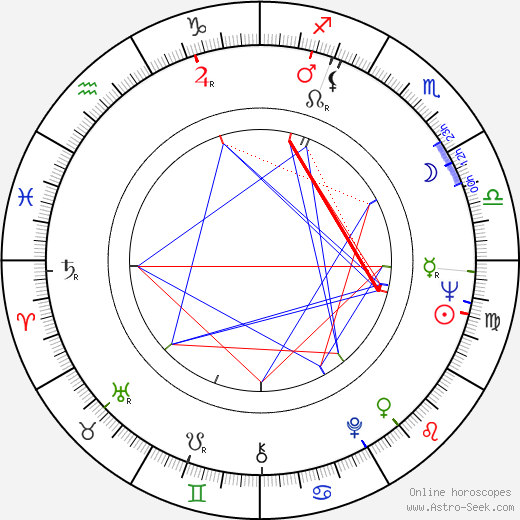 Josef Panáček birth chart, Josef Panáček astro natal horoscope, astrology