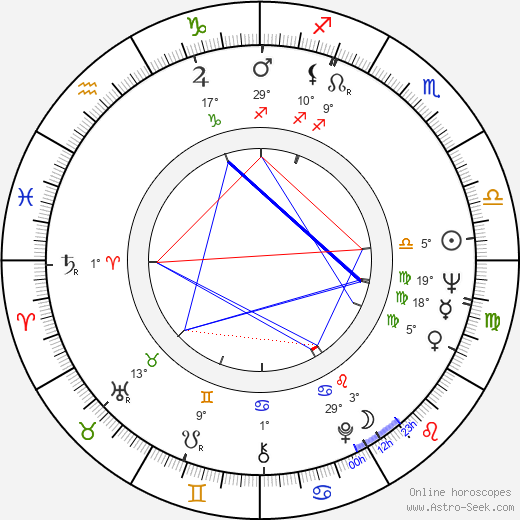 Juhani Raiskinen birth chart, biography, wikipedia 2023, 2024