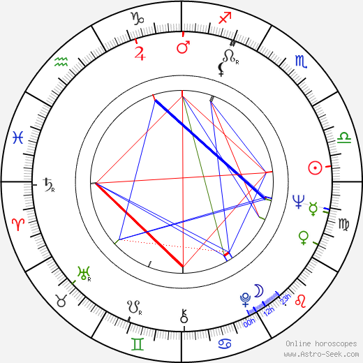 Juhani Raiskinen birth chart, Juhani Raiskinen astro natal horoscope, astrology