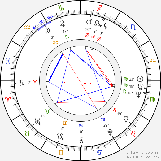 Karel Milota birth chart, biography, wikipedia 2024, 2025