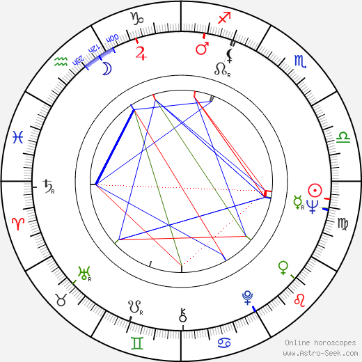 Karel Milota birth chart, Karel Milota astro natal horoscope, astrology