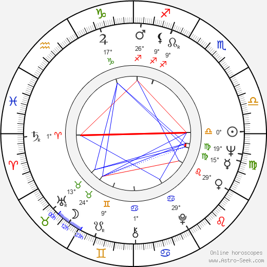 Kevin Connor birth chart, biography, wikipedia 2024, 2025