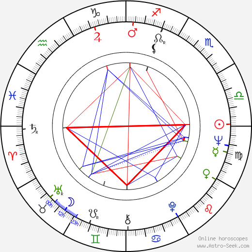 Kevin Connor birth chart, Kevin Connor astro natal horoscope, astrology