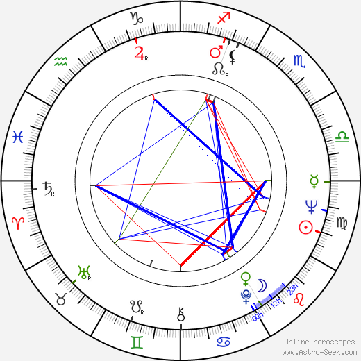 Kristina Adolphson birth chart, Kristina Adolphson astro natal horoscope, astrology