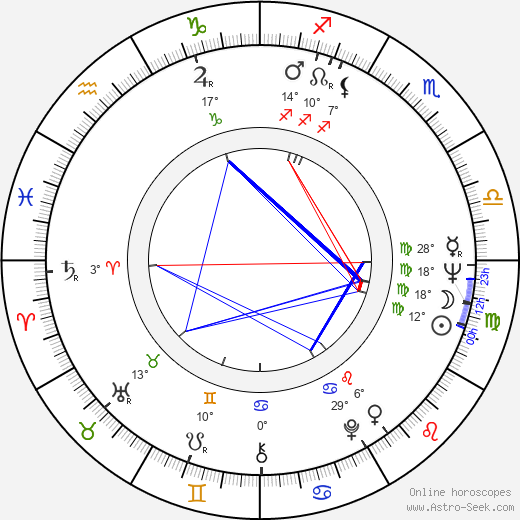 Lasse Liemola birth chart, biography, wikipedia 2024, 2025