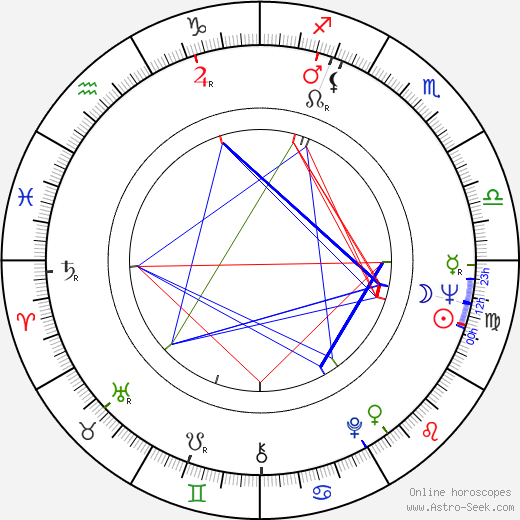 Lasse Liemola birth chart, Lasse Liemola astro natal horoscope, astrology