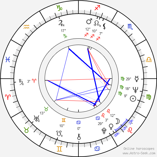 Len Carlson birth chart, biography, wikipedia 2023, 2024