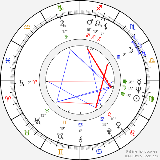 Leslie Wexner birth chart, biography, wikipedia 2021, 2022