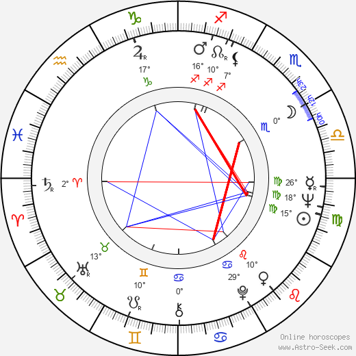 Leslie Wexner birth chart, biography, wikipedia 2024, 2025