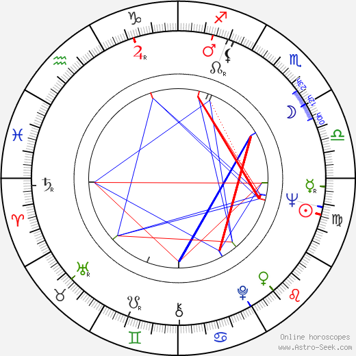 Leslie Wexner birth chart, Leslie Wexner astro natal horoscope, astrology