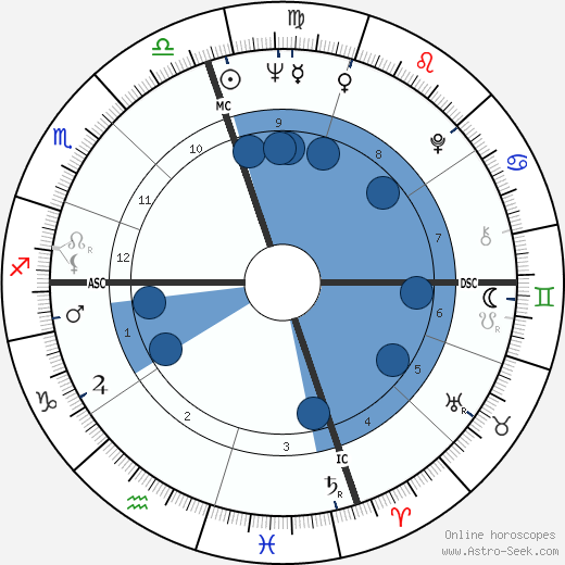 Lloyd Hamrol wikipedia, horoscope, astrology, instagram