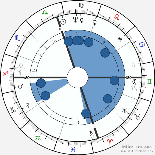 Lloyd Hamrol wikipedia, biography, birth chart, instagram Lloyd Hamrol wikipedia, horoscope, astrology, instagram