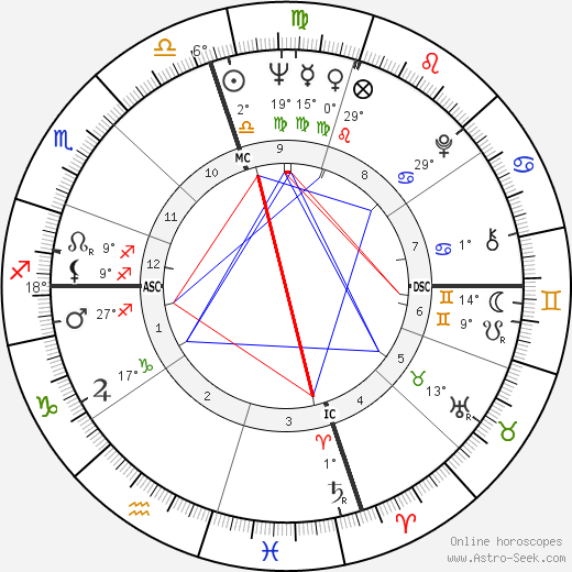 Lloyd Hamrol birth chart, biography, wikipedia 2024, 2025