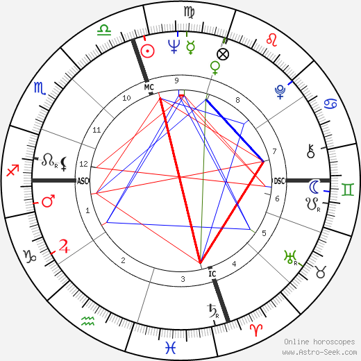 Lloyd Hamrol birth chart, Lloyd Hamrol astro natal horoscope, astrology