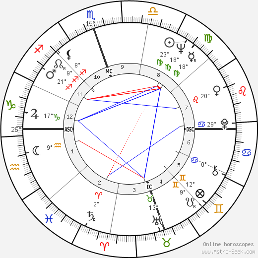 Lucille Capra birth chart, biography, wikipedia 2023, 2024