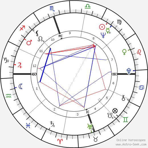 Lucille Capra birth chart, Lucille Capra astro natal horoscope, astrology