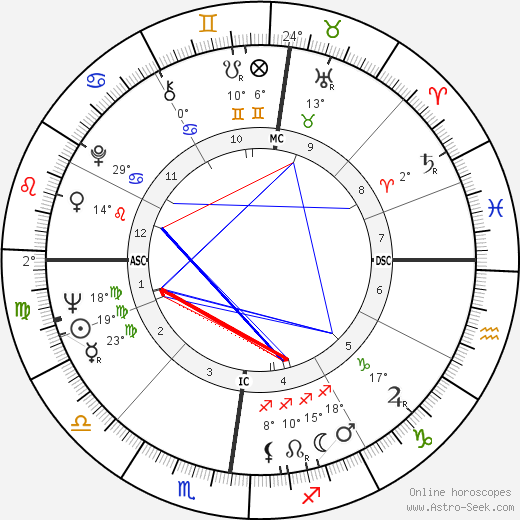 Margo St. James birth chart, biography, wikipedia 2024, 2025