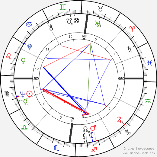 Margo St. James birth chart, Margo St. James astro natal horoscope, astrology