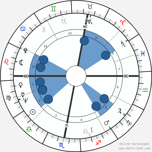 Marie-Claire Noah wikipedia, horoscope, astrology, instagram