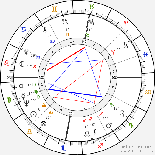 Marie-Claire Noah birth chart, biography, wikipedia 2024, 2025