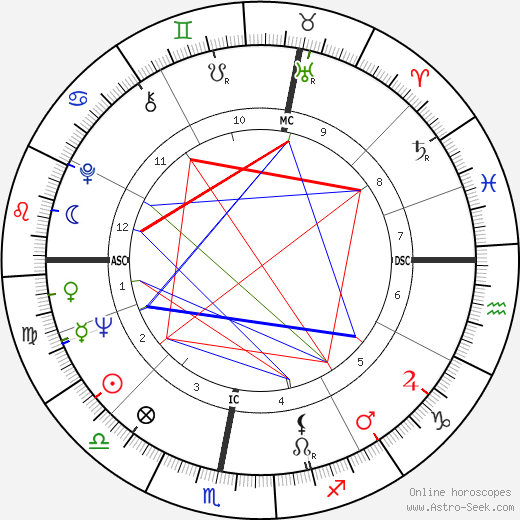 Marie-Claire Noah birth chart, Marie-Claire Noah astro natal horoscope, astrology