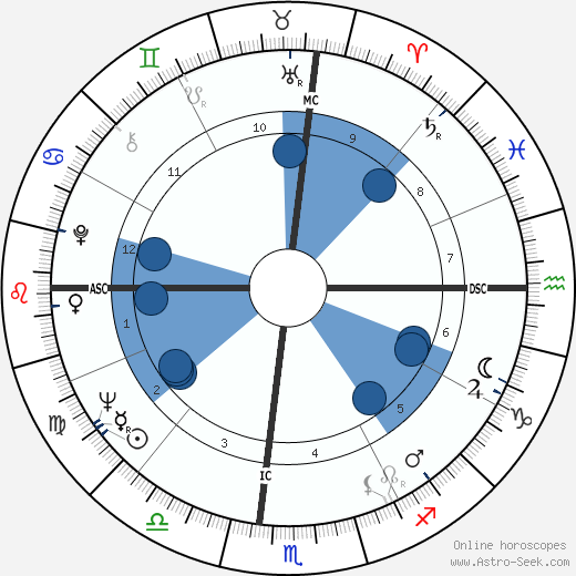 Marie Cooper wikipedia, horoscope, astrology, instagram