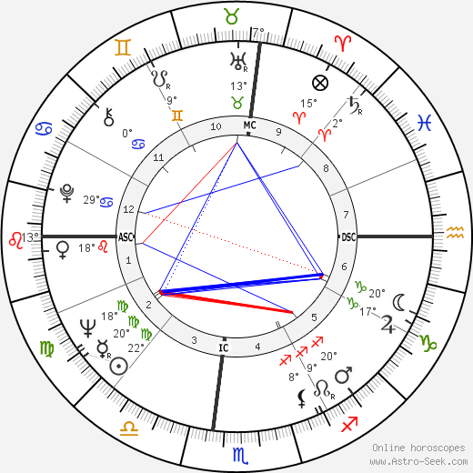 Marie Cooper birth chart, biography, wikipedia 2023, 2024