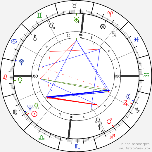 Marie Cooper birth chart, Marie Cooper astro natal horoscope, astrology