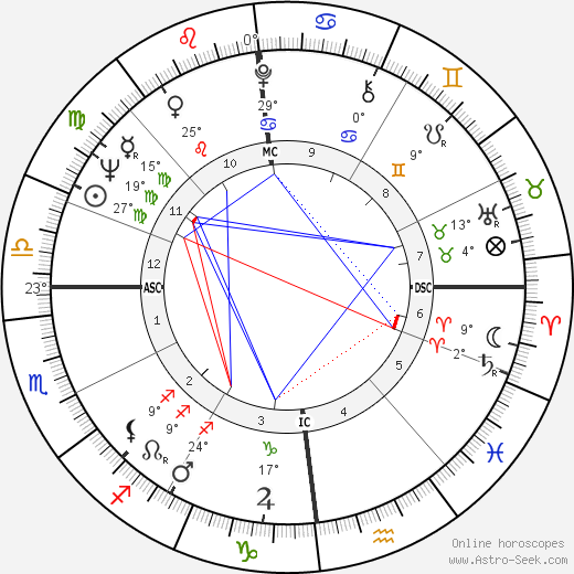 Michel Stievenard birth chart, biography, wikipedia 2024, 2025