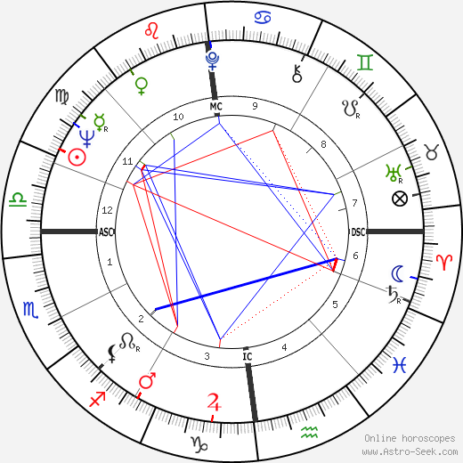 Michel Stievenard birth chart, Michel Stievenard astro natal horoscope, astrology