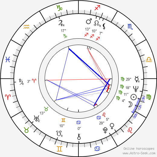 Mikk Mikiver birth chart, biography, wikipedia 2024, 2025