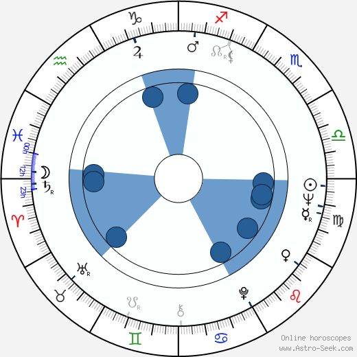 Monica Zetterlund wikipedia, horoscope, astrology, instagram