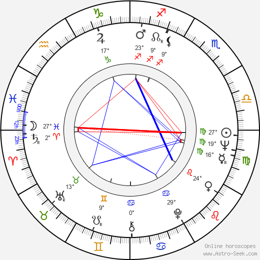 Monica Zetterlund birth chart, biography, wikipedia 2024, 2025