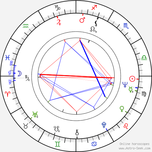 Monica Zetterlund birth chart, Monica Zetterlund astro natal horoscope, astrology