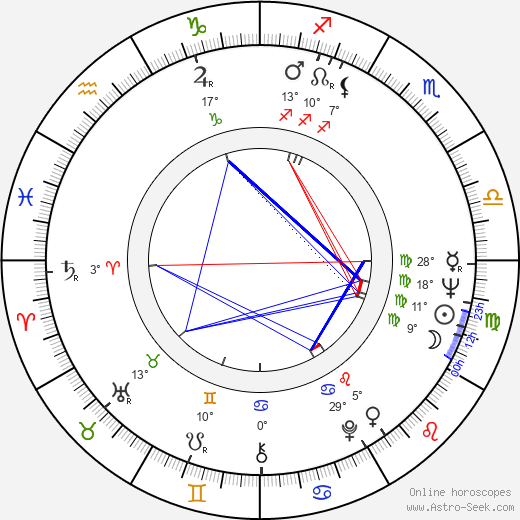 Nicholas Worth birth chart, biography, wikipedia 2024, 2025