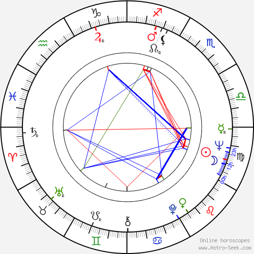 Nicholas Worth birth chart, Nicholas Worth astro natal horoscope, astrology